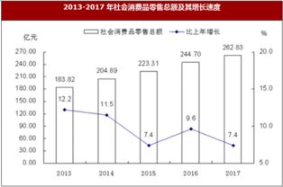 2017年内蒙古锡林郭勒盟国内贸易与对外经济情况分析